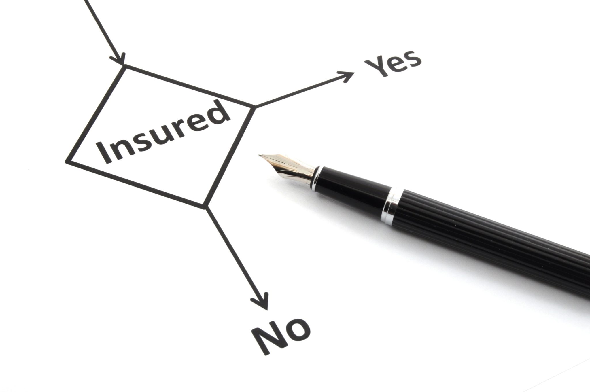 Insurance and Testing - Diagram around word "Insurance" pointing to each "Yes" and "No"